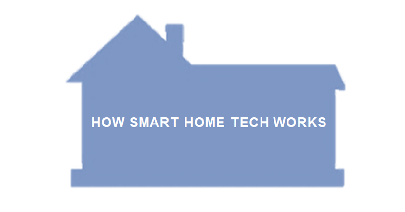 Module 3: How smart home technology works